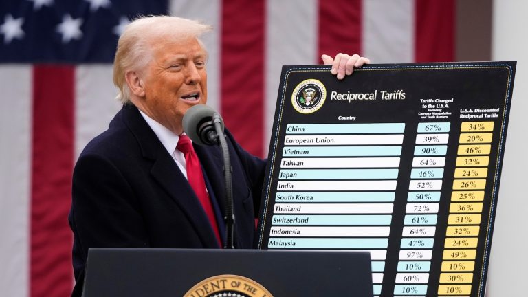 What’s in Trump’s sweeping new tariff plan?